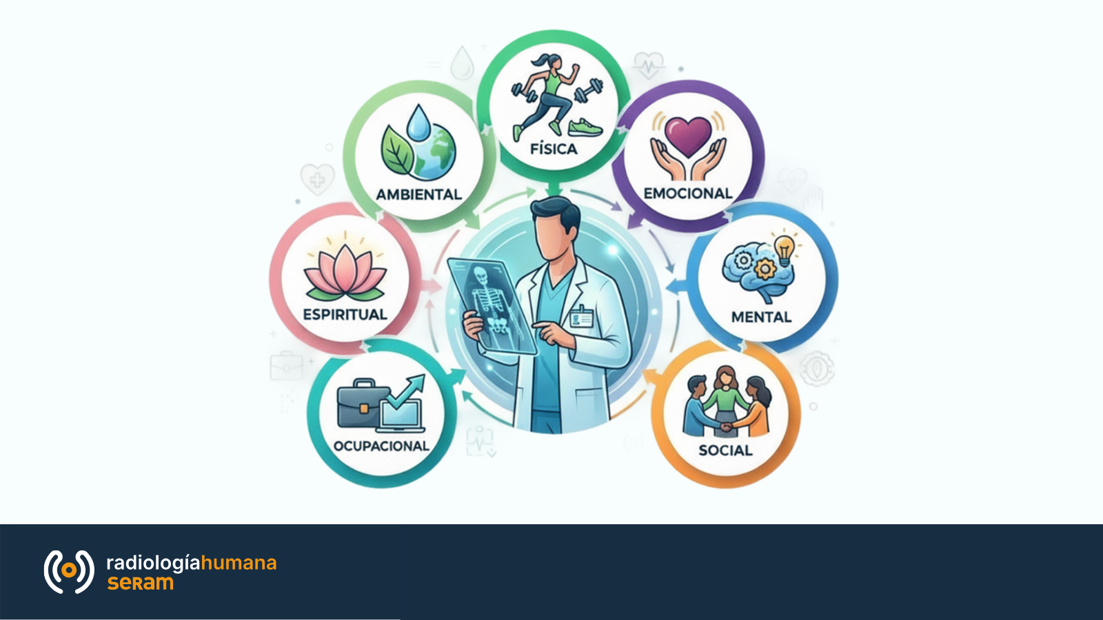 Wellness en radiología: una inversión en bienestar profesional y calidad asistencial