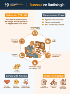 Infografía - Burnout en Radiología