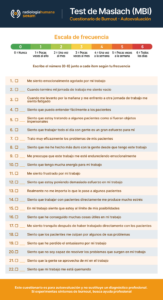 Infografía - Test de Maslach (MBI)