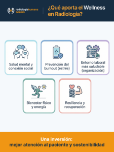 Infografía - ¿Qué aporta el Wellness en Radiología_