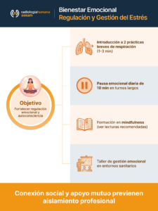 Infografía_Bienestar Emocional