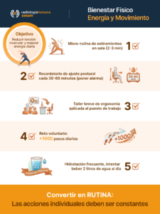 Infografía_Bienestar Físico