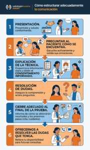 Infografía - Cómo estructurar adecuadamente la comunicación