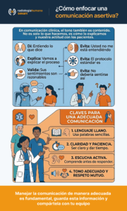Infografía - ¿Cómo enfocar una  comunicación asertiva