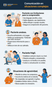Inforgrafía - Comunicación en situaciones complejas